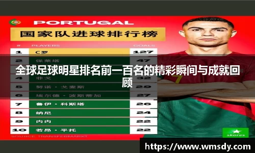 全球足球明星排名前一百名的精彩瞬间与成就回顾